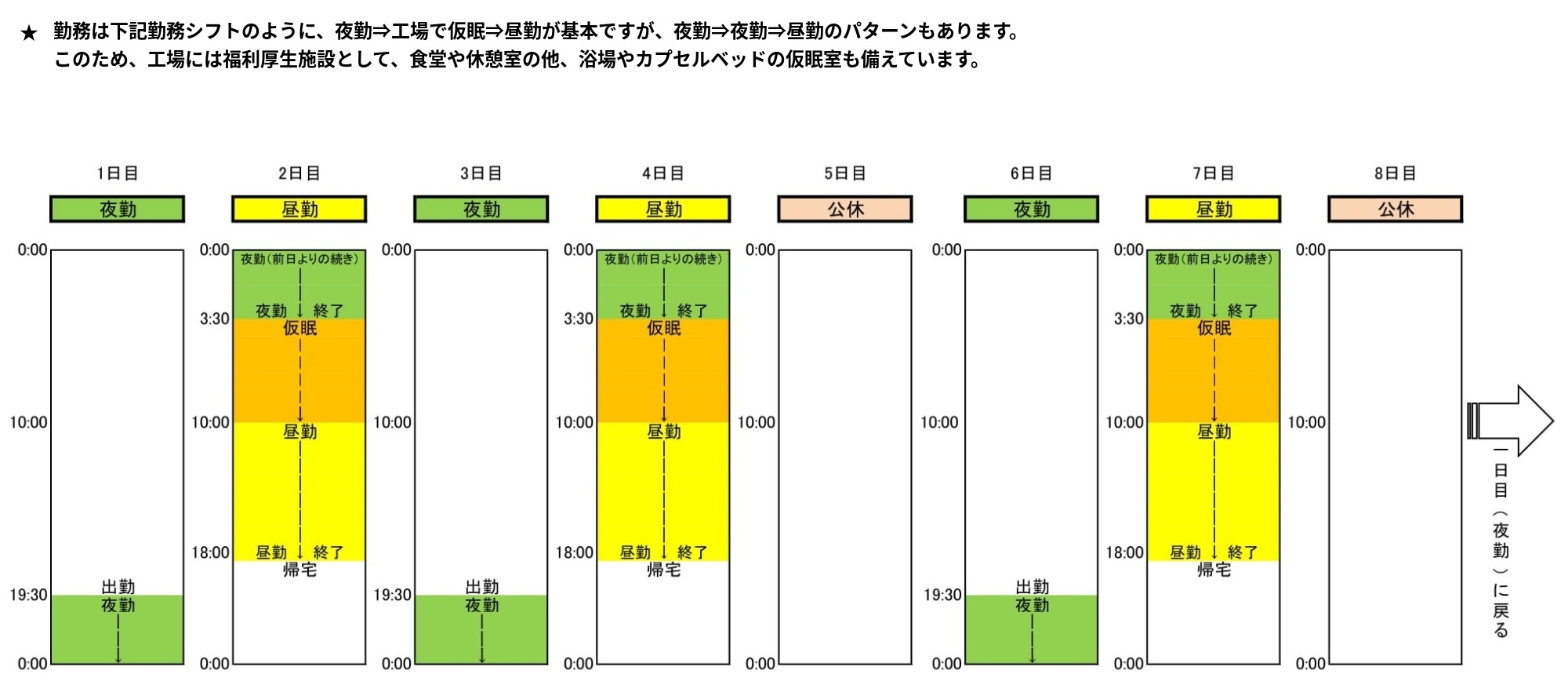 イメージ：勤務サイクル日中
